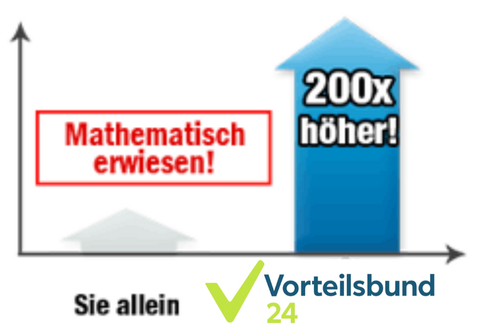 Höchste Gewinnchancen zum kleinsten Preis